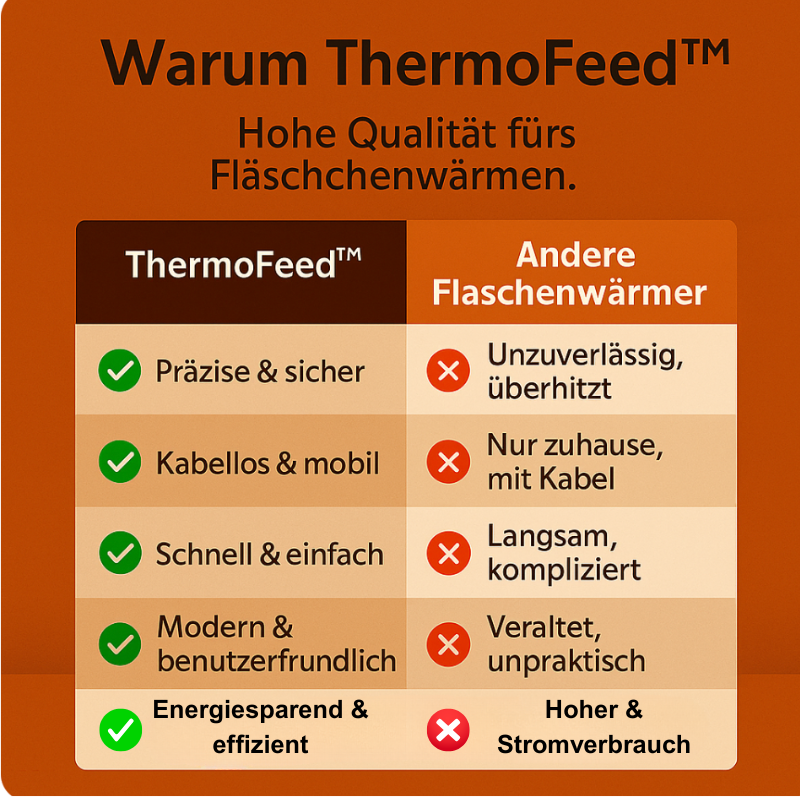 ThermoFeed™ – Dein smarter Fläschchenwärmer